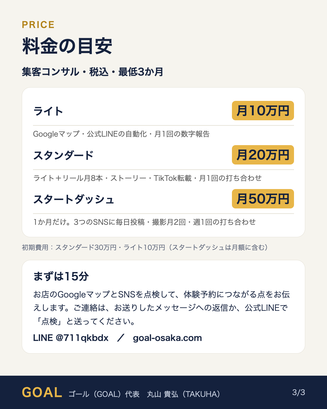 料金の目安（税込・最低3か月）：ライト月10万円、スタンダード月20万円、スタートダッシュ月50万円（1か月だけ）。まずは15分、お店のGoogleマップとSNSを点検します。
